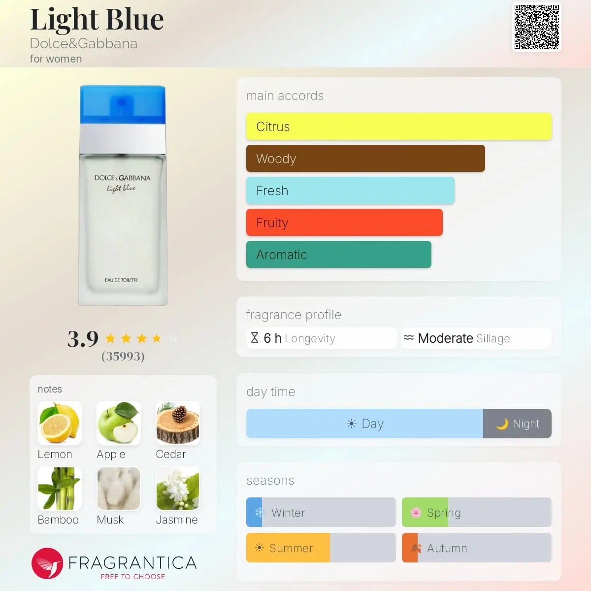 LIGHT BLUE — frymëzuar nga DOLCE & GABBANA · parfum për femra Essenze Studio