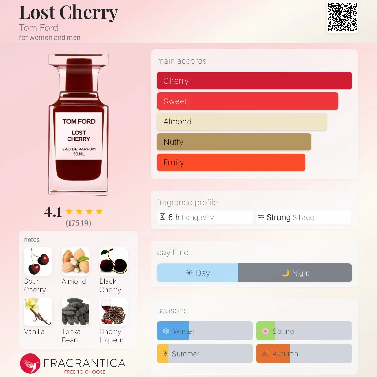 LOST CHERY — frymëzuar nga TOM FORD · parfum unisex Essenze Studio