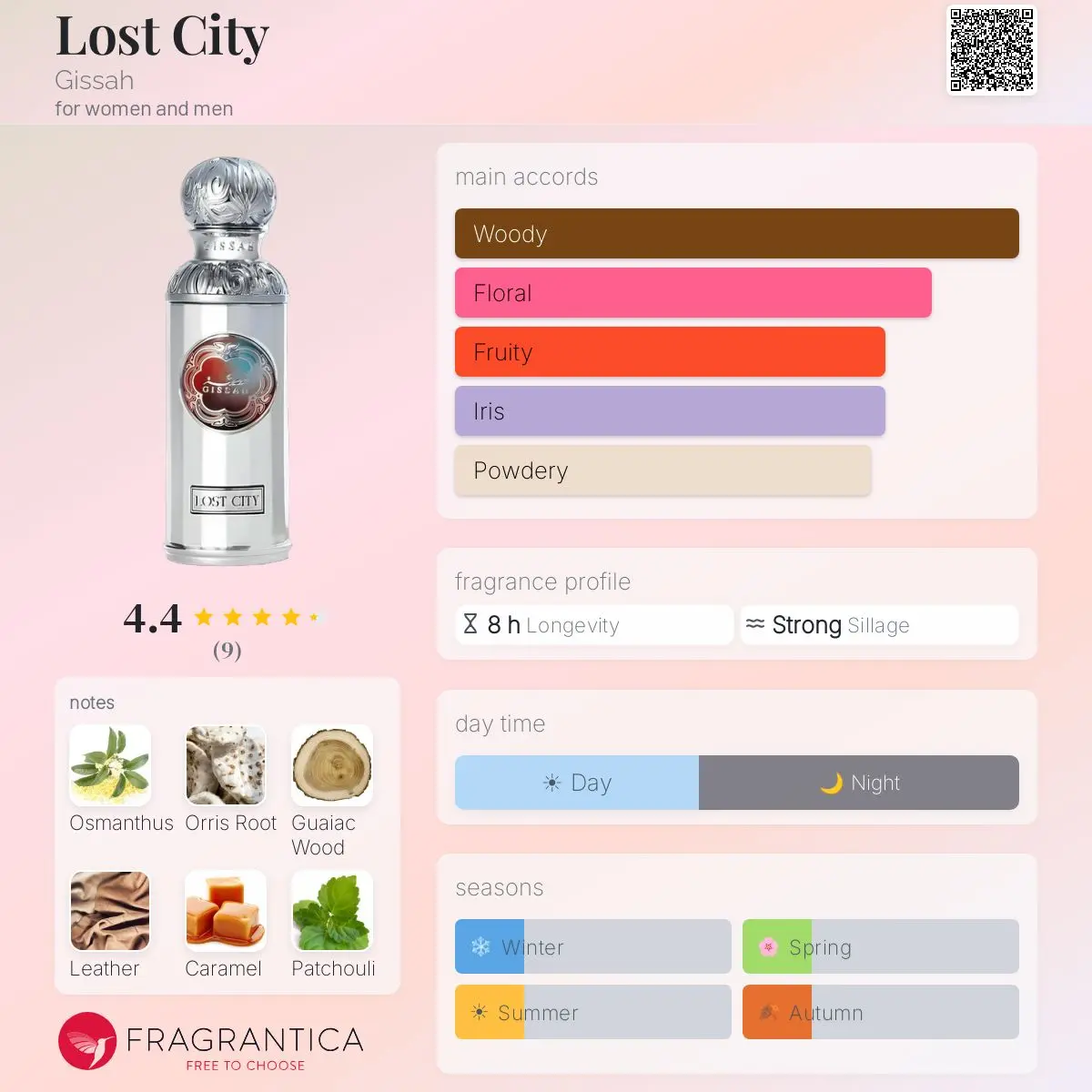 LOST CITY-GISSAH — frymëzuar nga GISSAH · parfum unisex Essenze Studio
