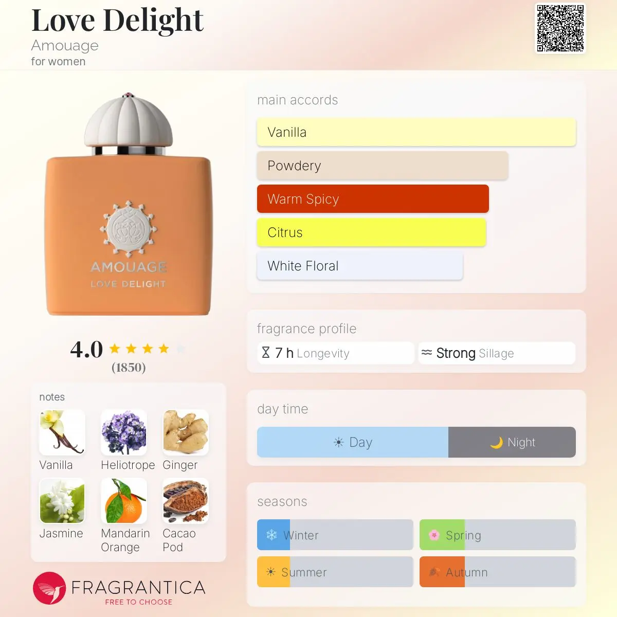 LOVE DELIGHT — frymëzuar nga AMOUAGE · parfum për femra Essenze Studio