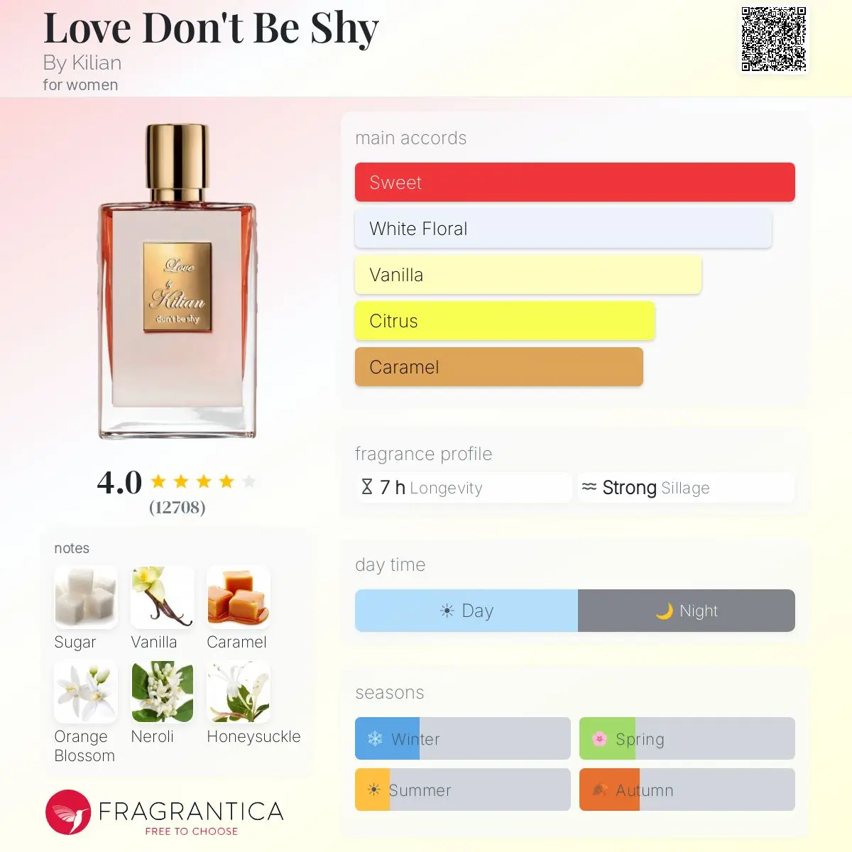 LOVE DON’T BE SHY — frymëzuar nga KILIAN · parfum për femra Essenze Studio