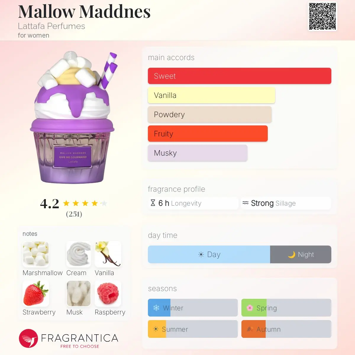 MALLOW MADNESS-LATTAFA — frymëzuar nga LATTAFA · parfum për femra Essenze Studio