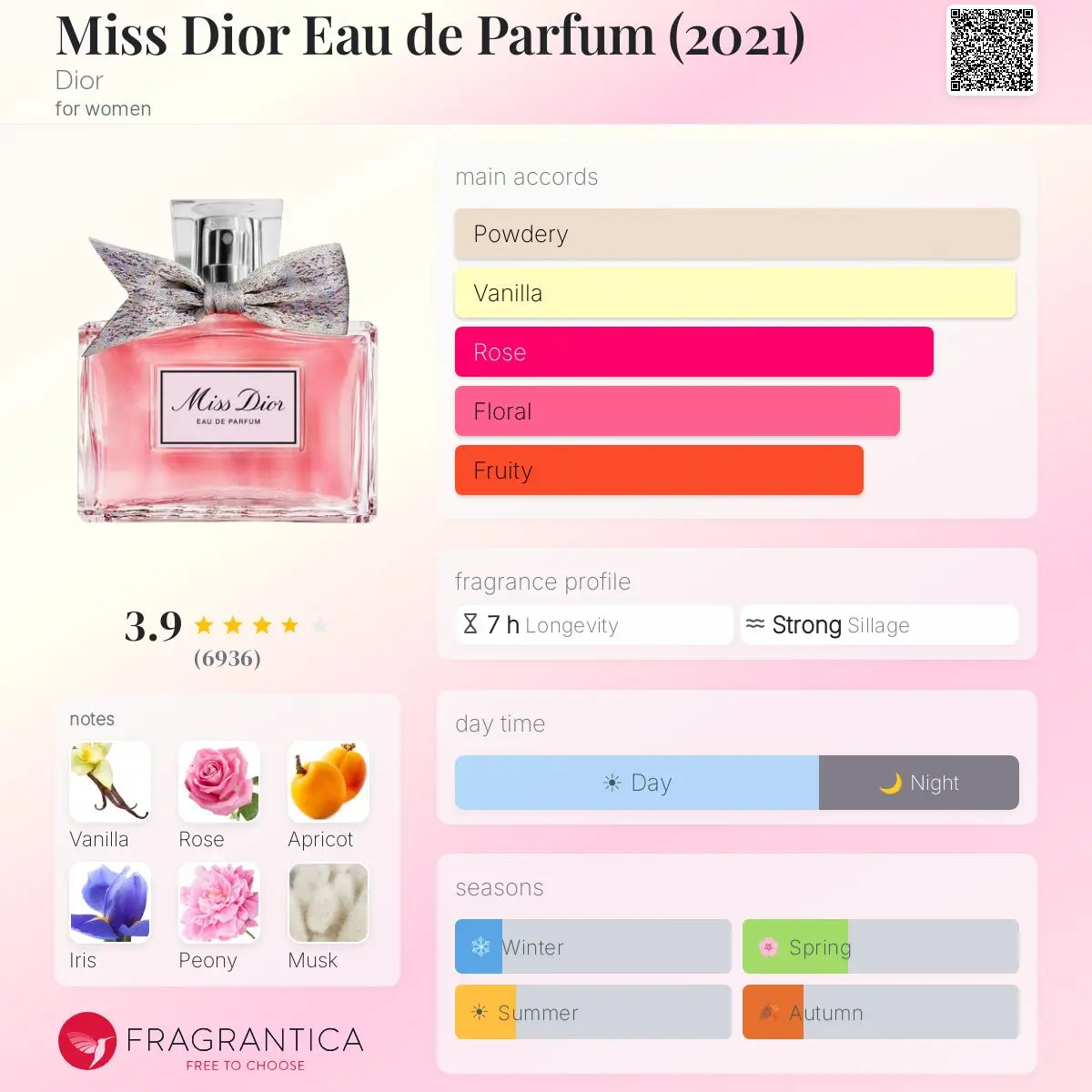 MISS DIOR 2021 — frymëzuar nga DIOR · parfum për femra Essenze Studio