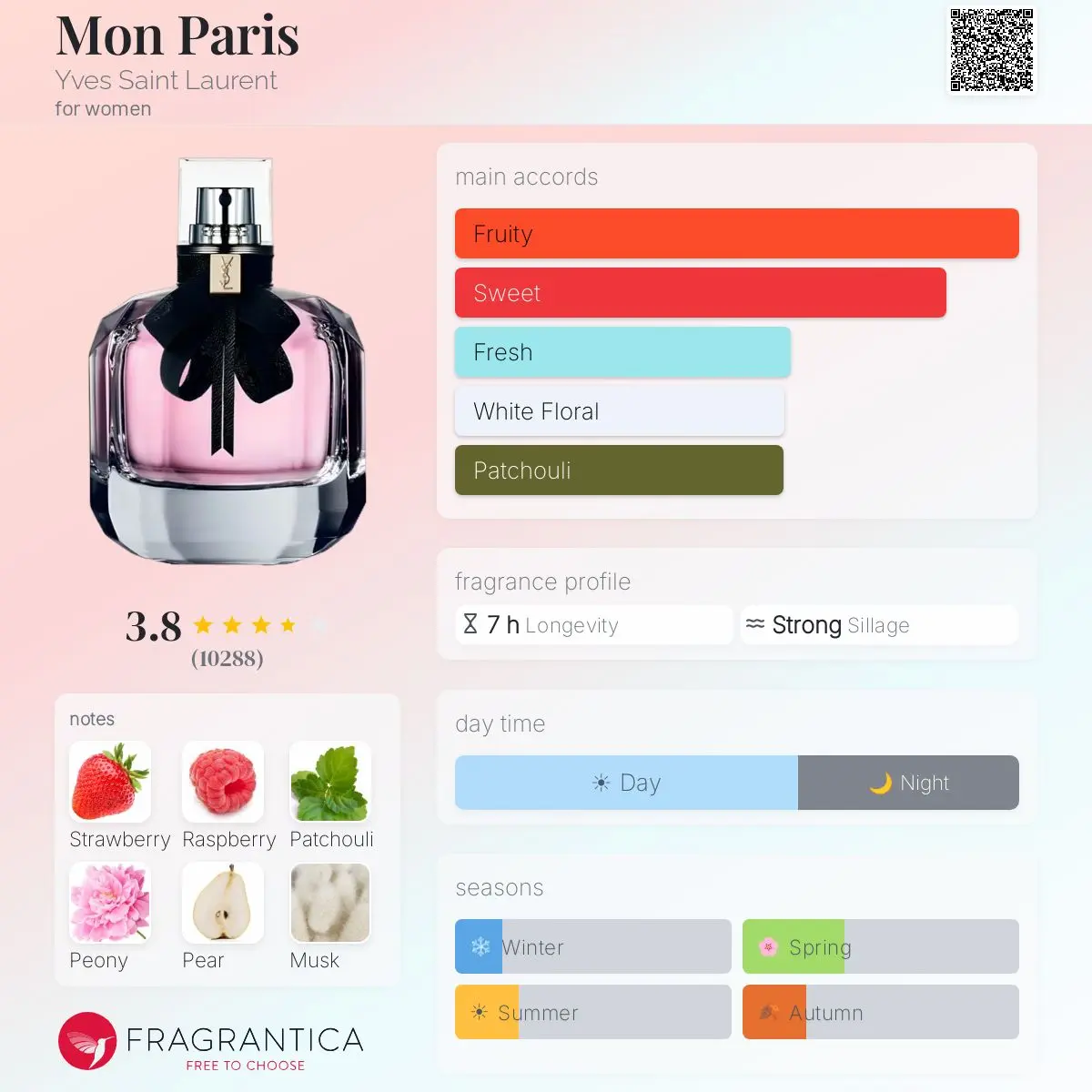 MON PARIS-YSL — frymëzuar nga YVES SAINT LAURENT (YSL) · parfum për femra Essenze Studio