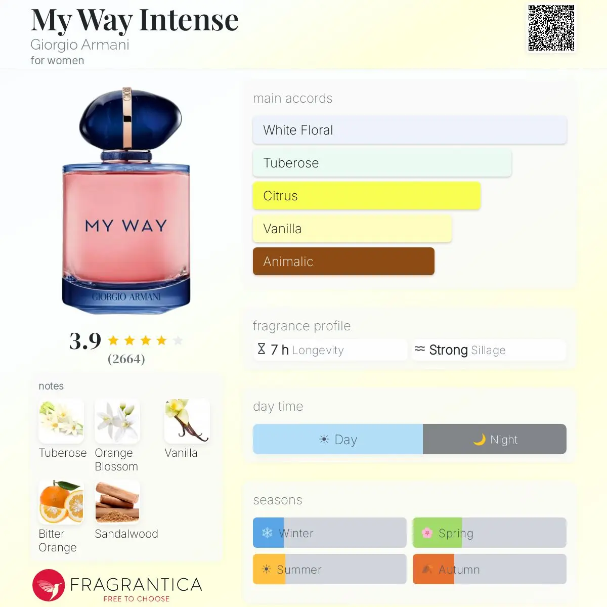 MY WAY INTENSE-GIORGIO ARMANI — frymëzuar nga GIORGIOAN ARMANI · parfum për femra Essenze Studio