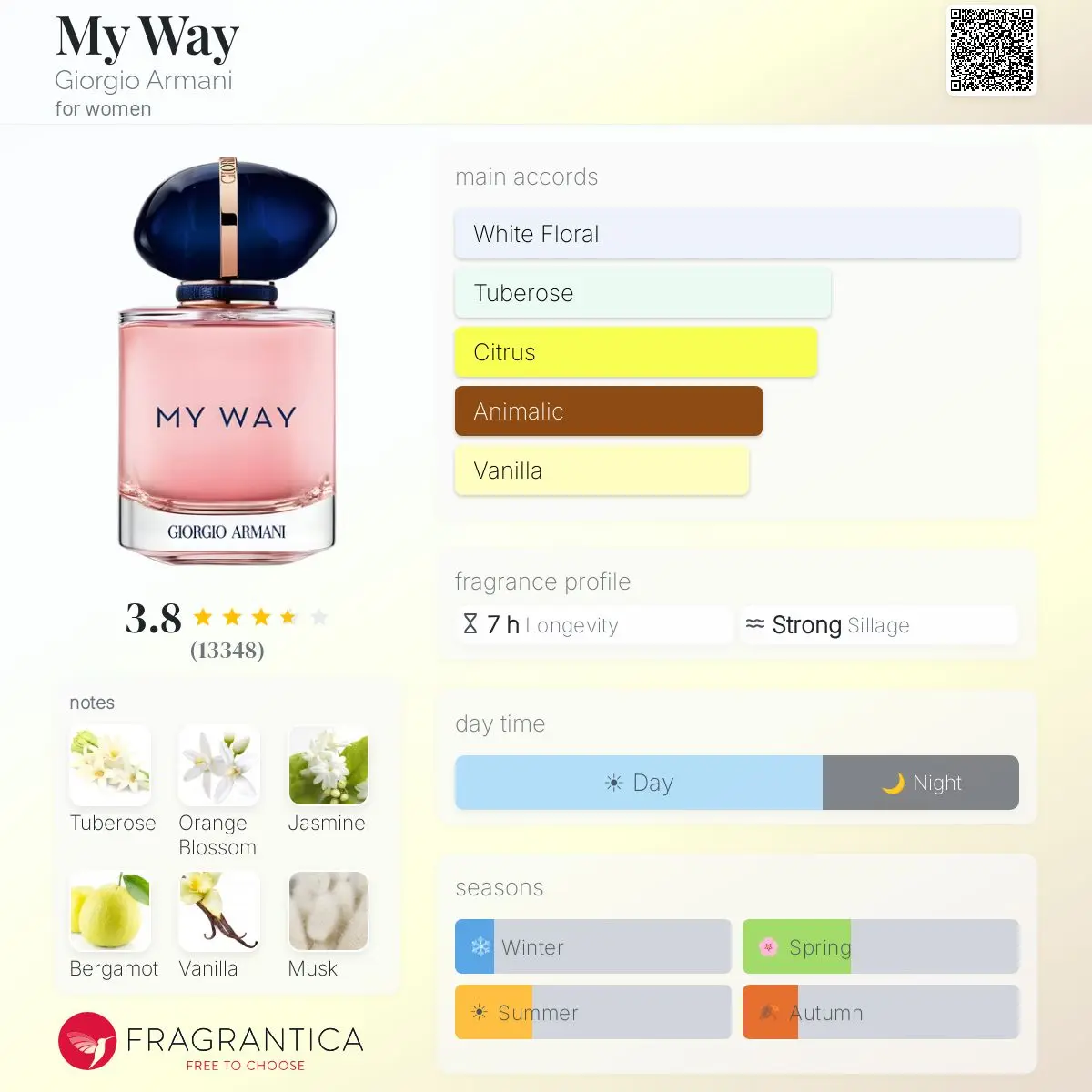 MY WAY — frymëzuar nga GIORGIO ARMANI · parfum për femra Essenze Studio