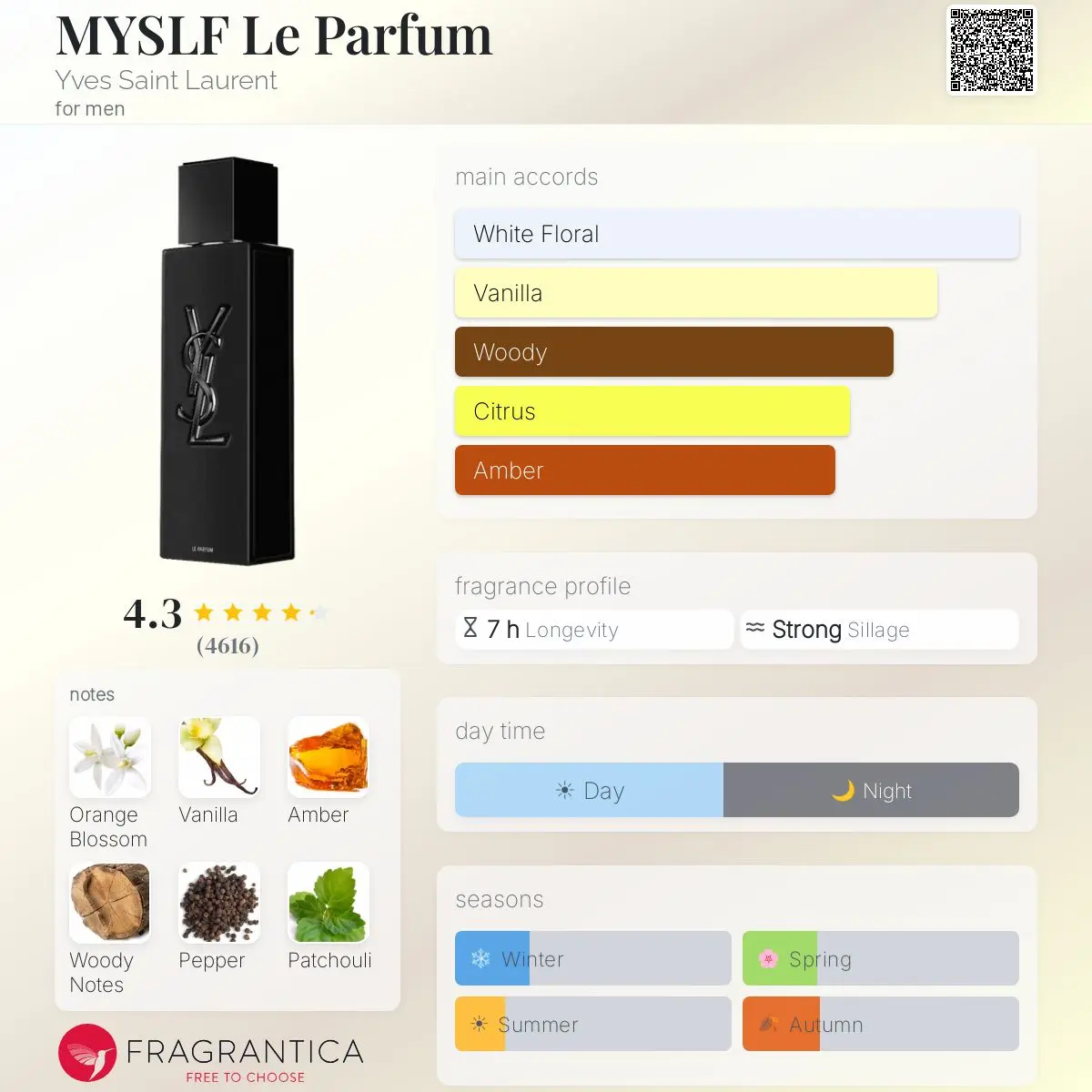MYSLF LE PARFUM — frymëzuar nga YVES SAINT LAURENT (YSL) · parfum për meshkuj Essenze Studio