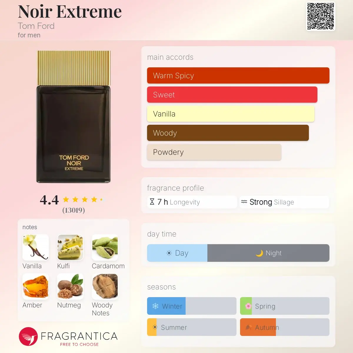 NOIR EXTREME — frymëzuar nga TOM FORD · parfum për meshkuj Essenze Studio