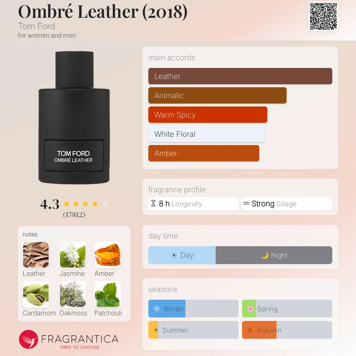 OMBRE LEATHER 2018 — frymëzuar nga TOM FORD · parfum unisex Essenze Studio