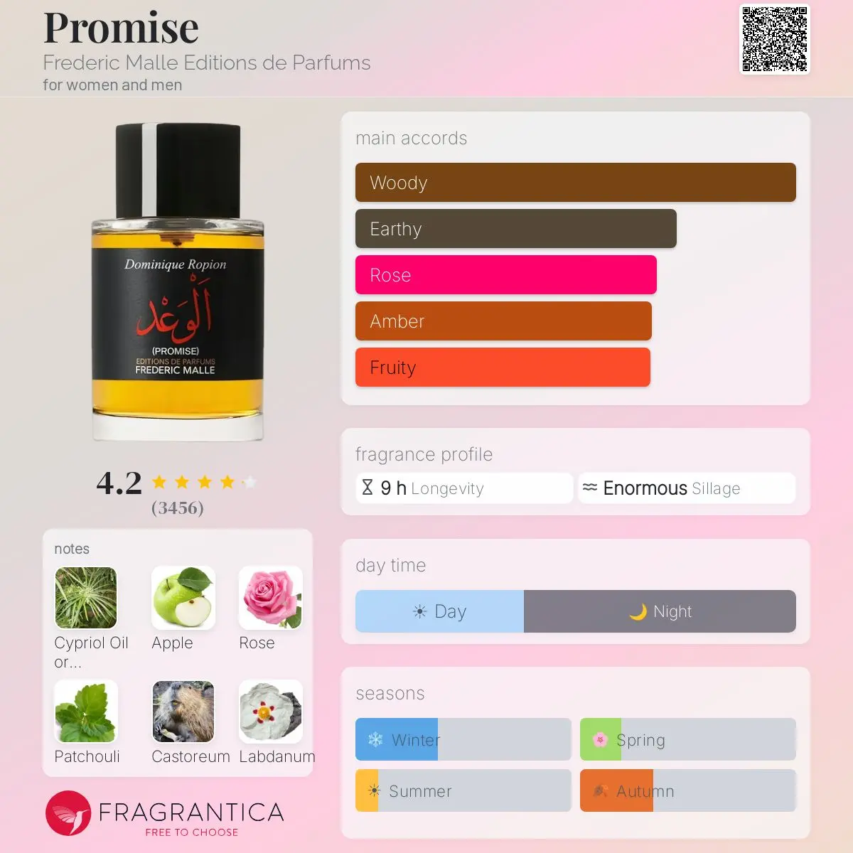 PROMISE — frymëzuar nga EDITIONS DE PARFUMS FREDERIC MALLE · parfum unisex Essenze Studio