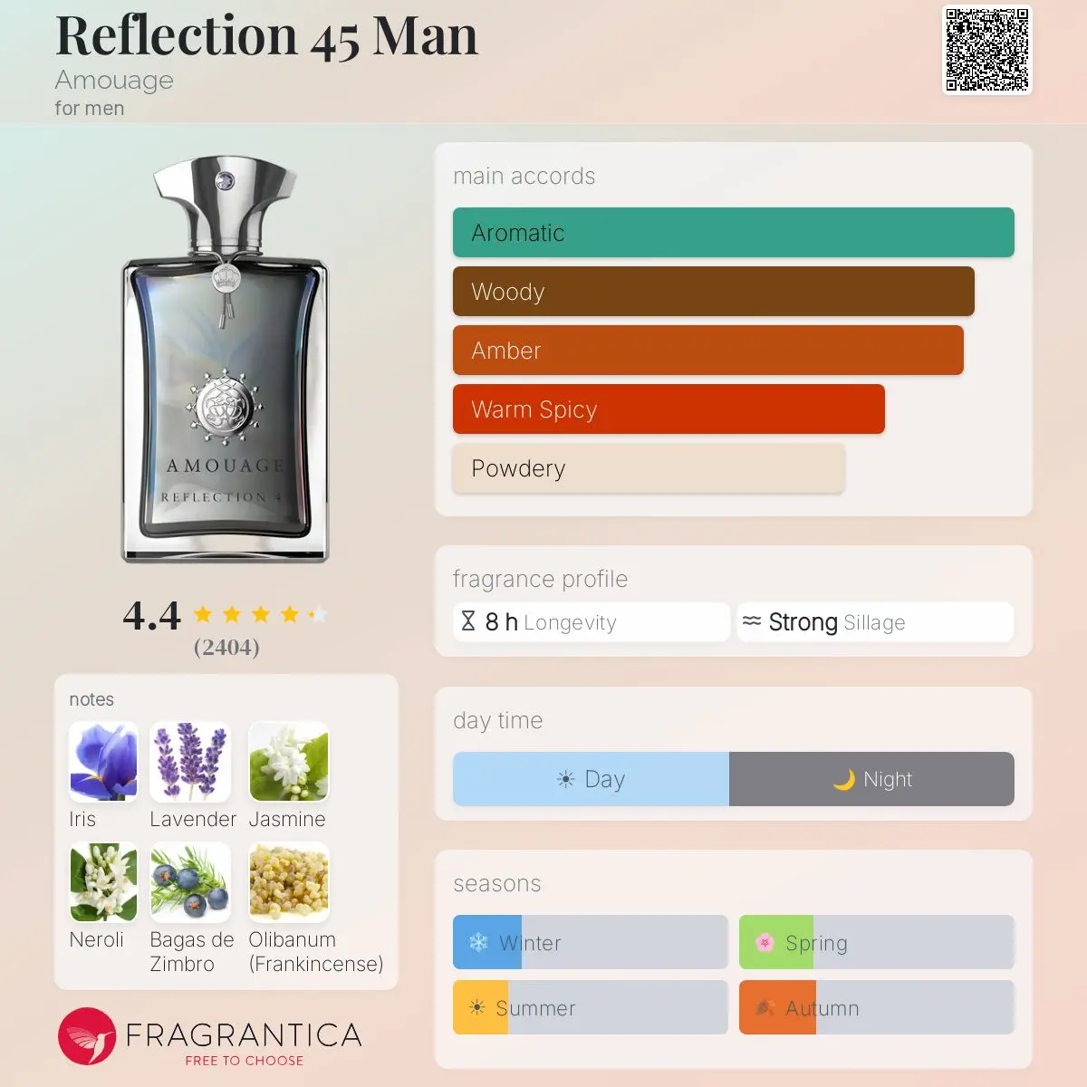 REFLECTION 45 — frymëzuar nga AMOUAGE · parfum për meshkuj Essenze Studio