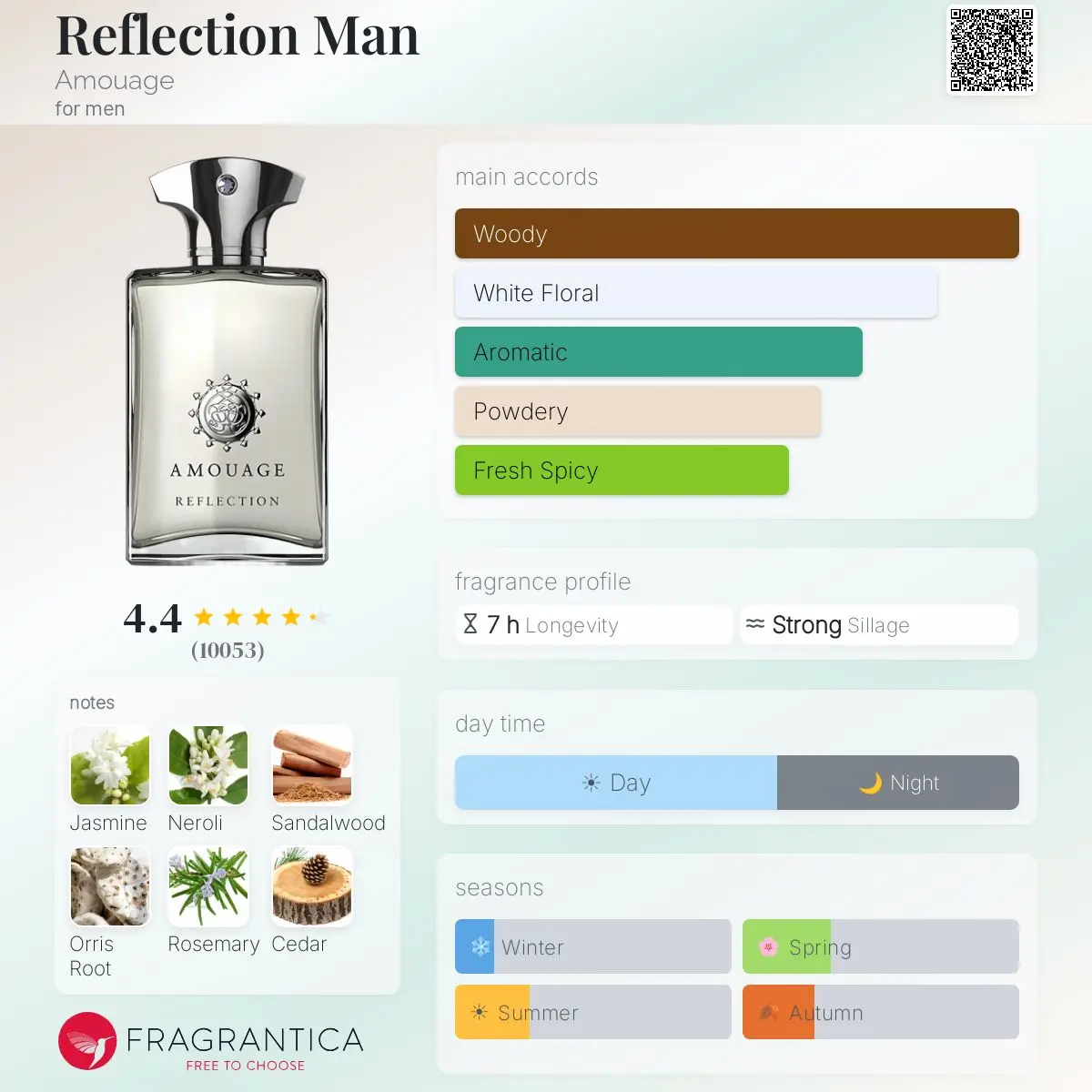 REFLECTION MAN-AMOUAGE — frymëzuar nga AMOUAGE · parfum për meshkuj Essenze Studio