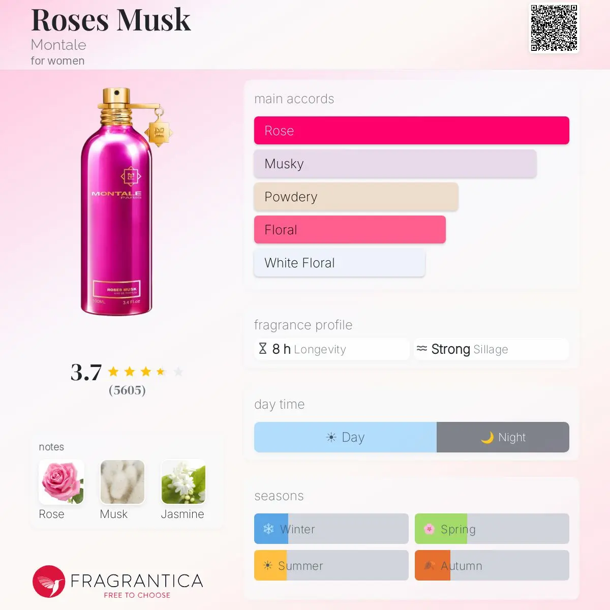 ROSES MUSK-MONTALE — frymëzuar nga MONTALE · parfum për femra Essenze Studio