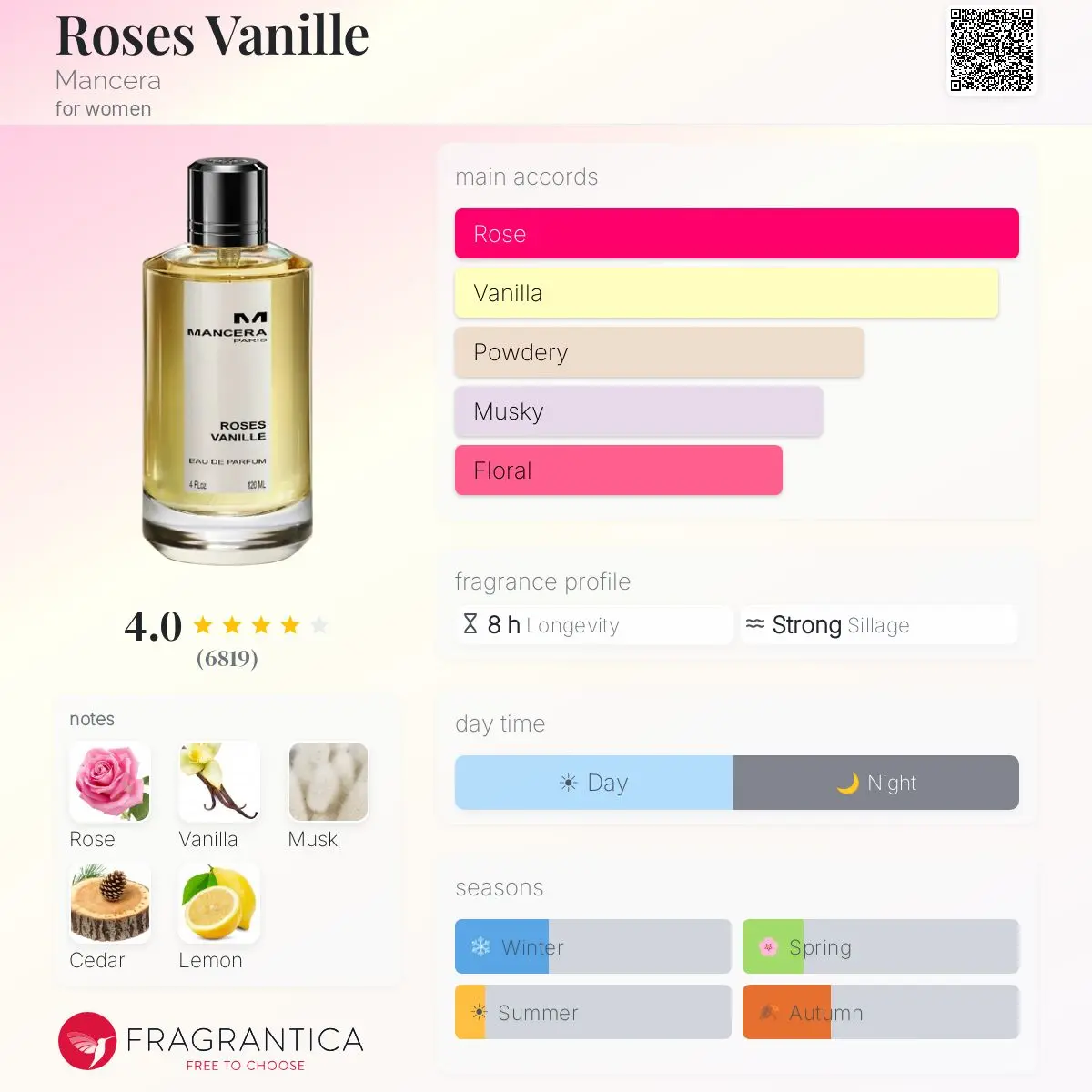 ROSES VANILLE MANCERA — frymëzuar nga MANCERA · parfum për femra Essenze Studio