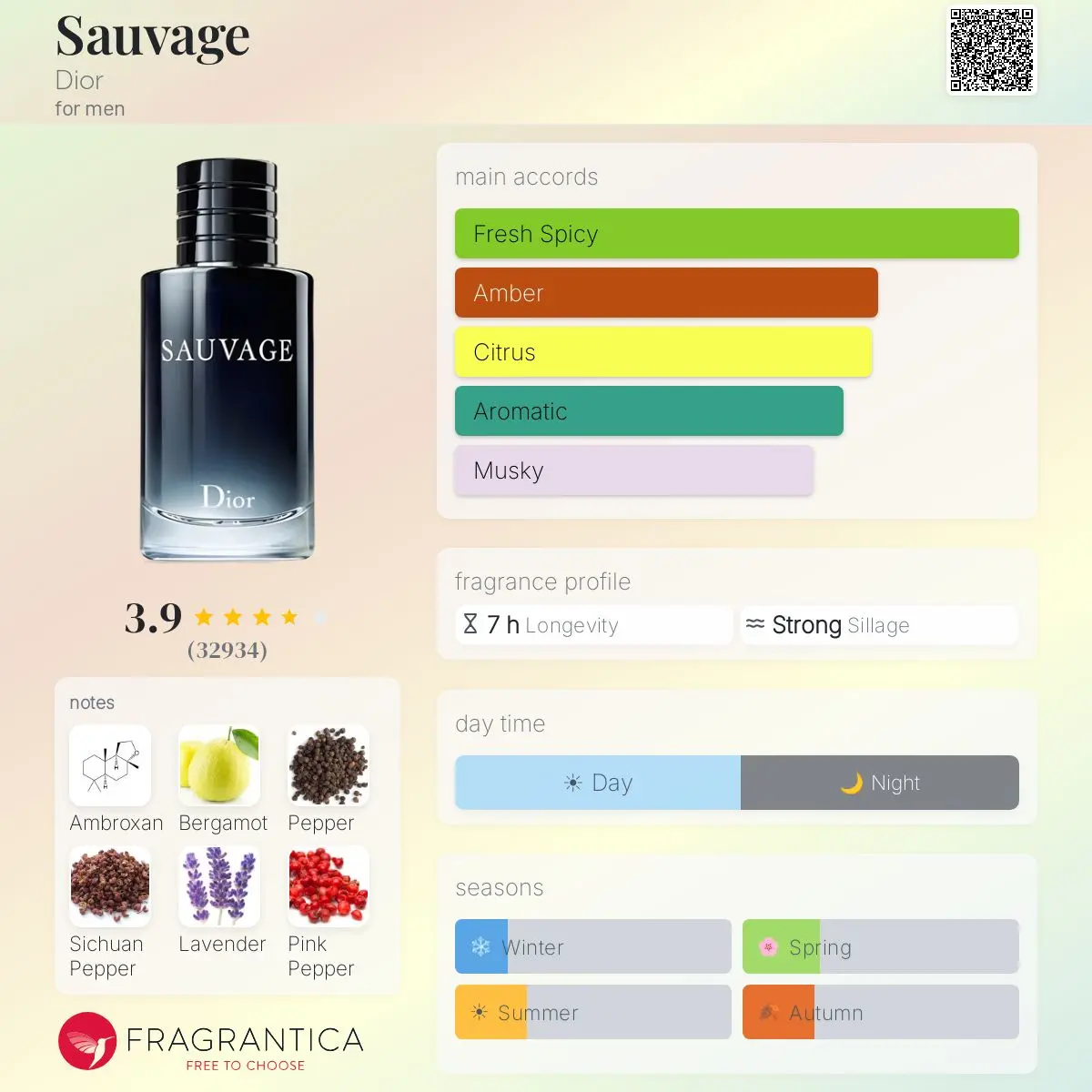 SAUVAGE — frymëzuar nga DIOR · parfum për meshkuj Essenze Studio