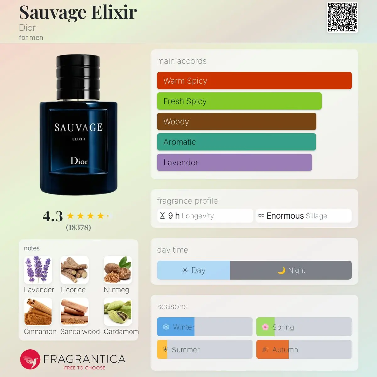 SAUVAGE ELIXIR — frymëzuar nga DIOR · parfum për meshkuj Essenze Studio