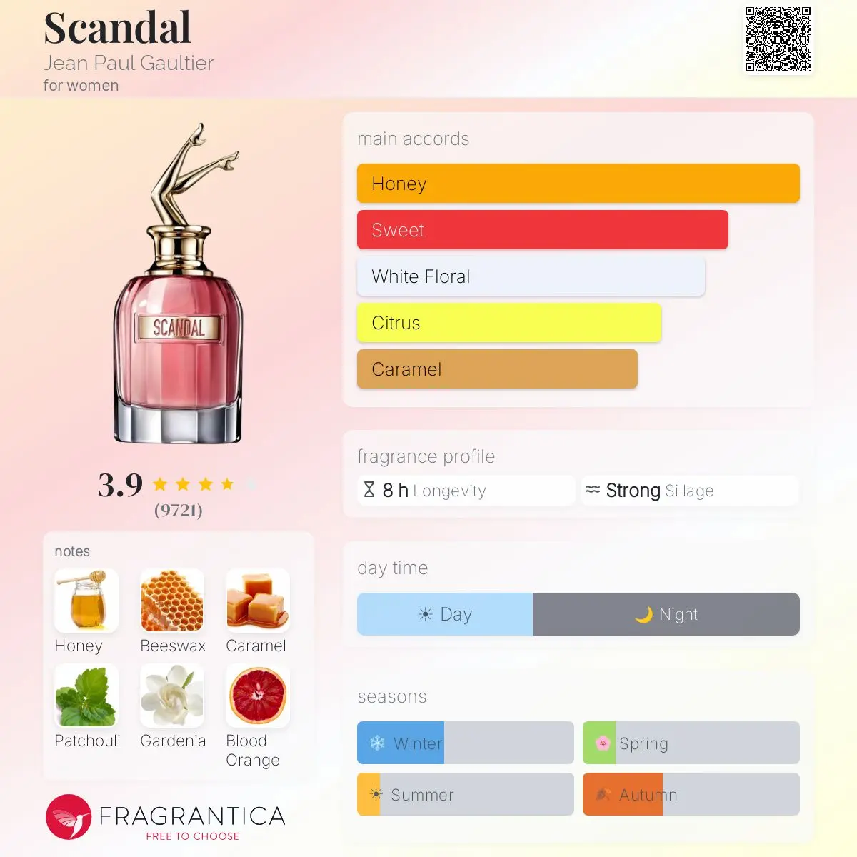 SCANDAL PER FEMRA — frymëzuar nga JEAN PAUL GAULTIER · parfum për femra Essenze Studio