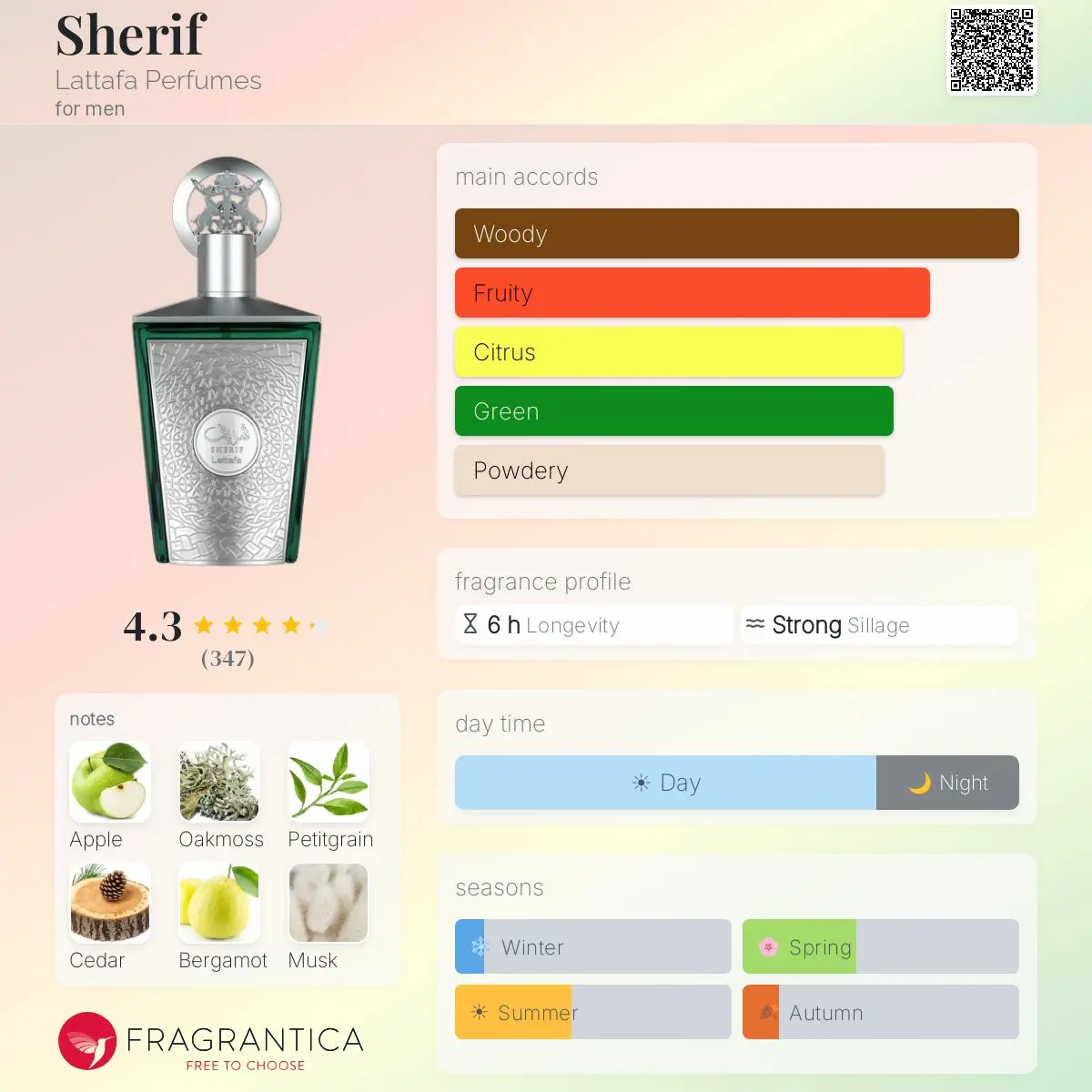 SHERIF-LATTAFA — frymëzuar nga LATTAFA · parfum për meshkuj Essenze Studio