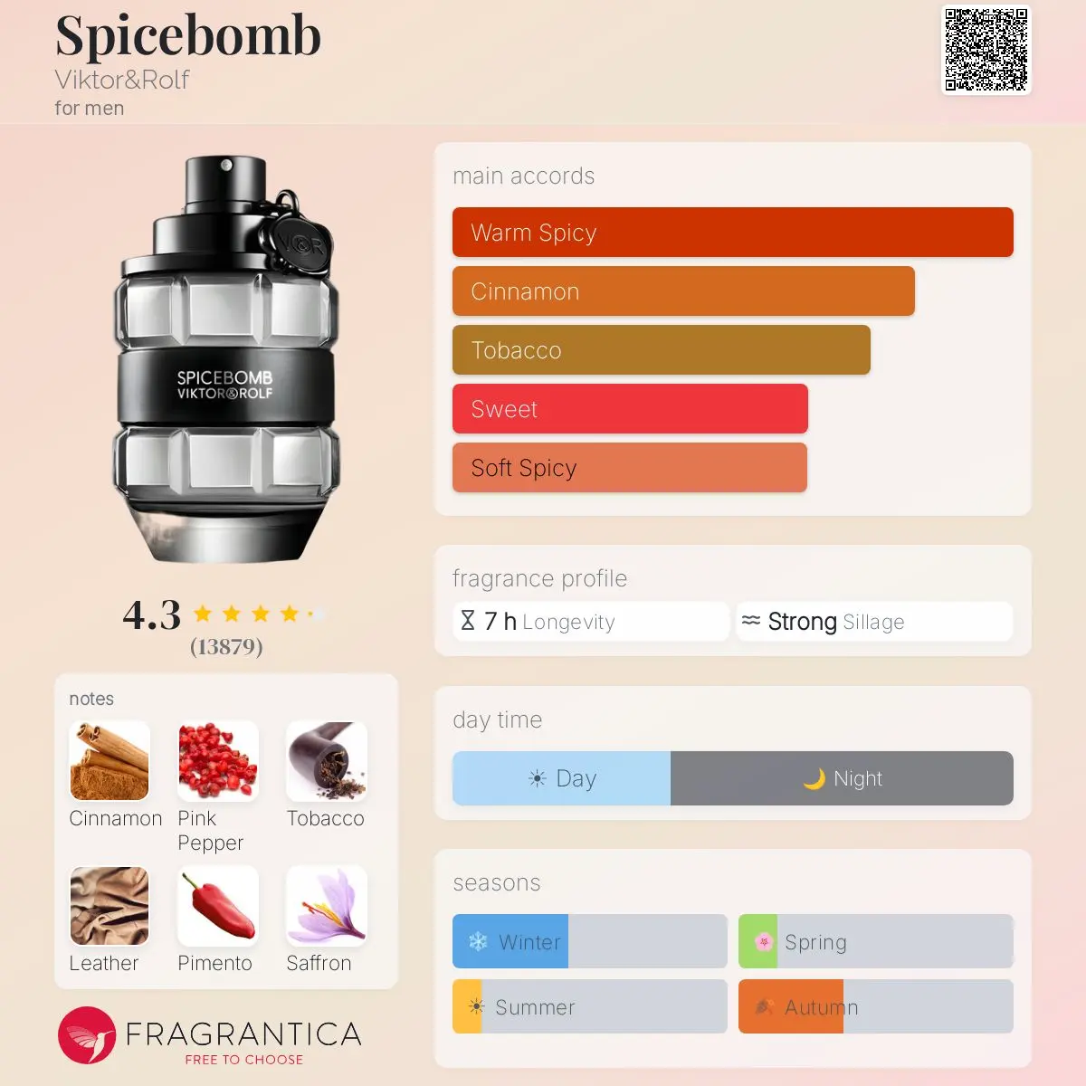 SPICE BOMB — frymëzuar nga VIKTOR & ROLF · parfum për meshkuj Essenze Studio