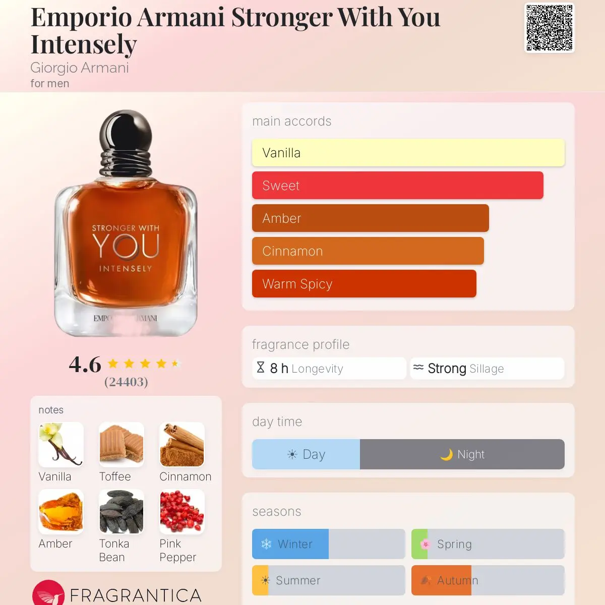 STRONGER WITH YOU INTENSELY — frymëzuar nga GIORGIO ARMANI · parfum për meshkuj Essenze Studio
