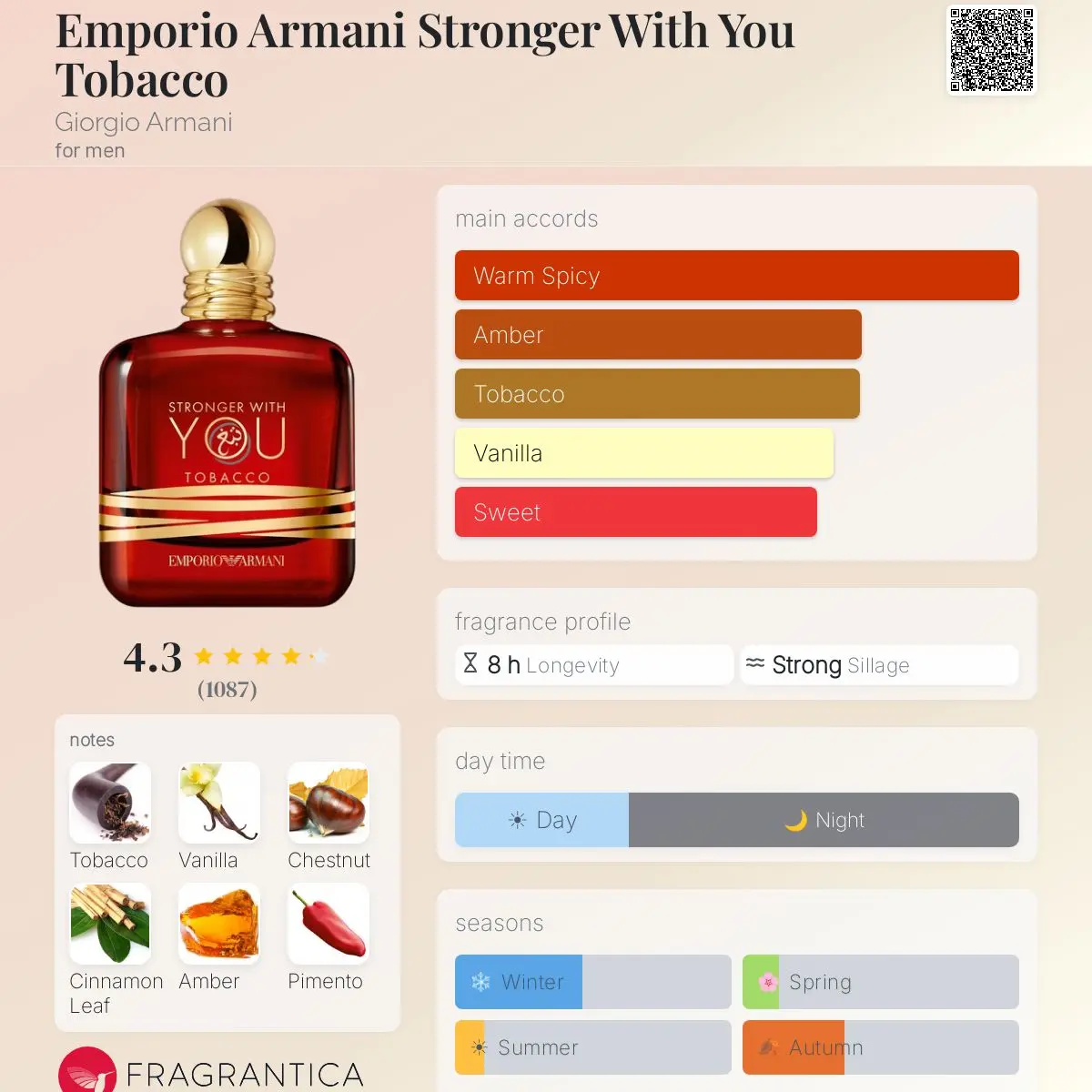 STRONGER WITH YOU TOBACCO — frymëzuar nga GIORGIO ARMANI · parfum për meshkuj Essenze Studio