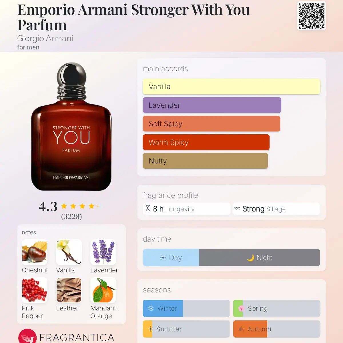 STRONGER WITH YOU — frymëzuar nga GIORGIO ARMANI · parfum për meshkuj Essenze Studio