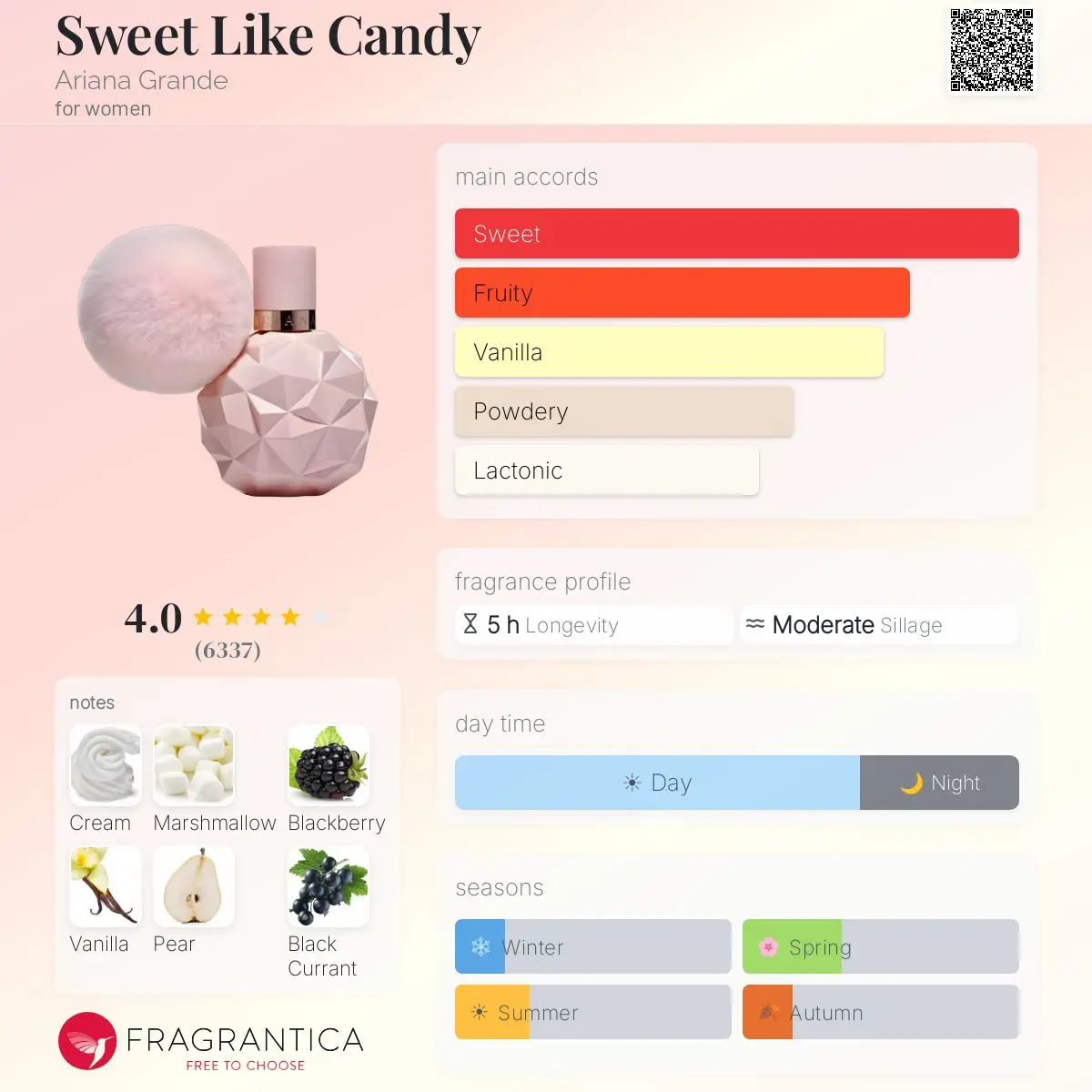 SWEET LIKE CANDY-ARIANA GRANDE — frymëzuar nga ARIANA GRANDE · parfum për femra Essenze Studio