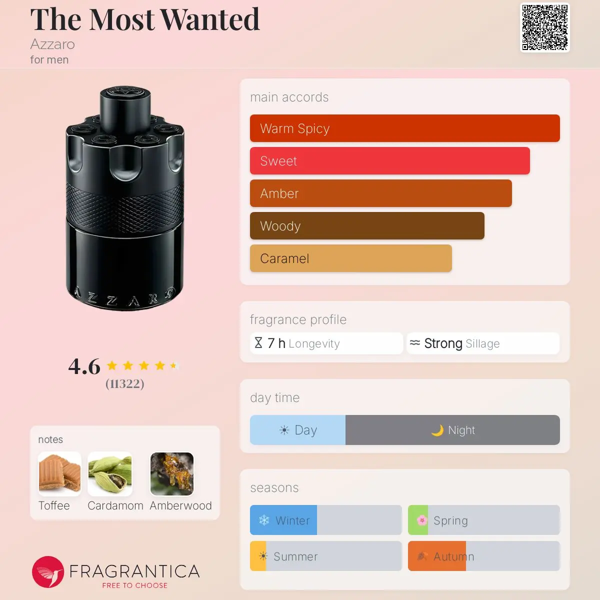 MOST WANTED-AZZARO — frymëzuar nga AZZARO · parfum për meshkuj Essenze Studio