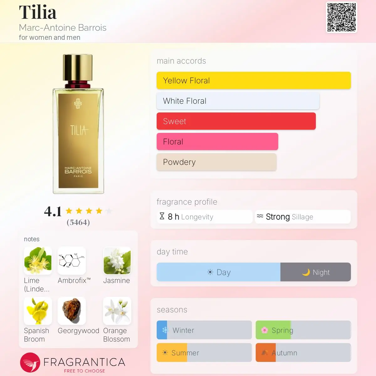 TILIA-ANTOINE BARROIS — frymëzuar nga MARC-ANTOINE BARROIS · parfum unisex Essenze Studio