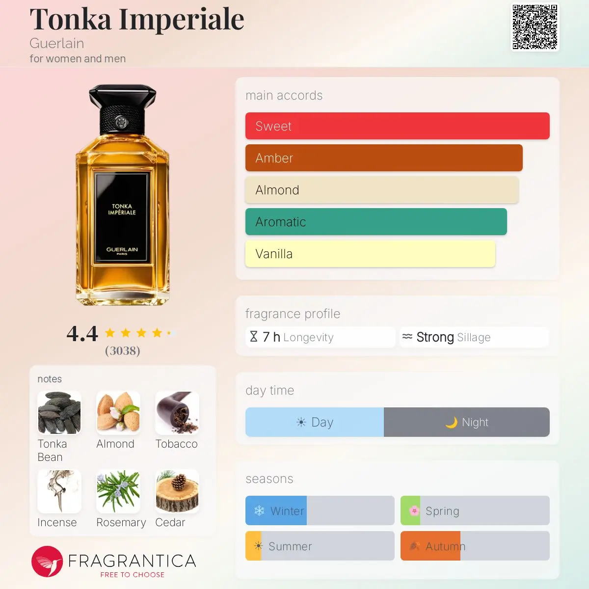 TONKA IMPERIALE — frymëzuar nga GUERLAIN · parfum unisex Essenze Studio