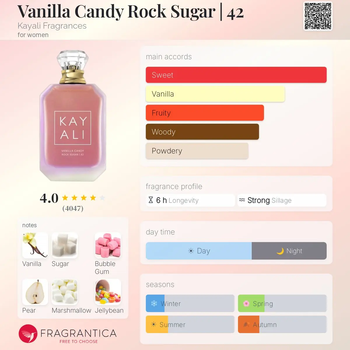 VANILLA CANDY ROCK SUGAR 42 — frymëzuar nga KAYALI · parfum unisex Essenze Studio