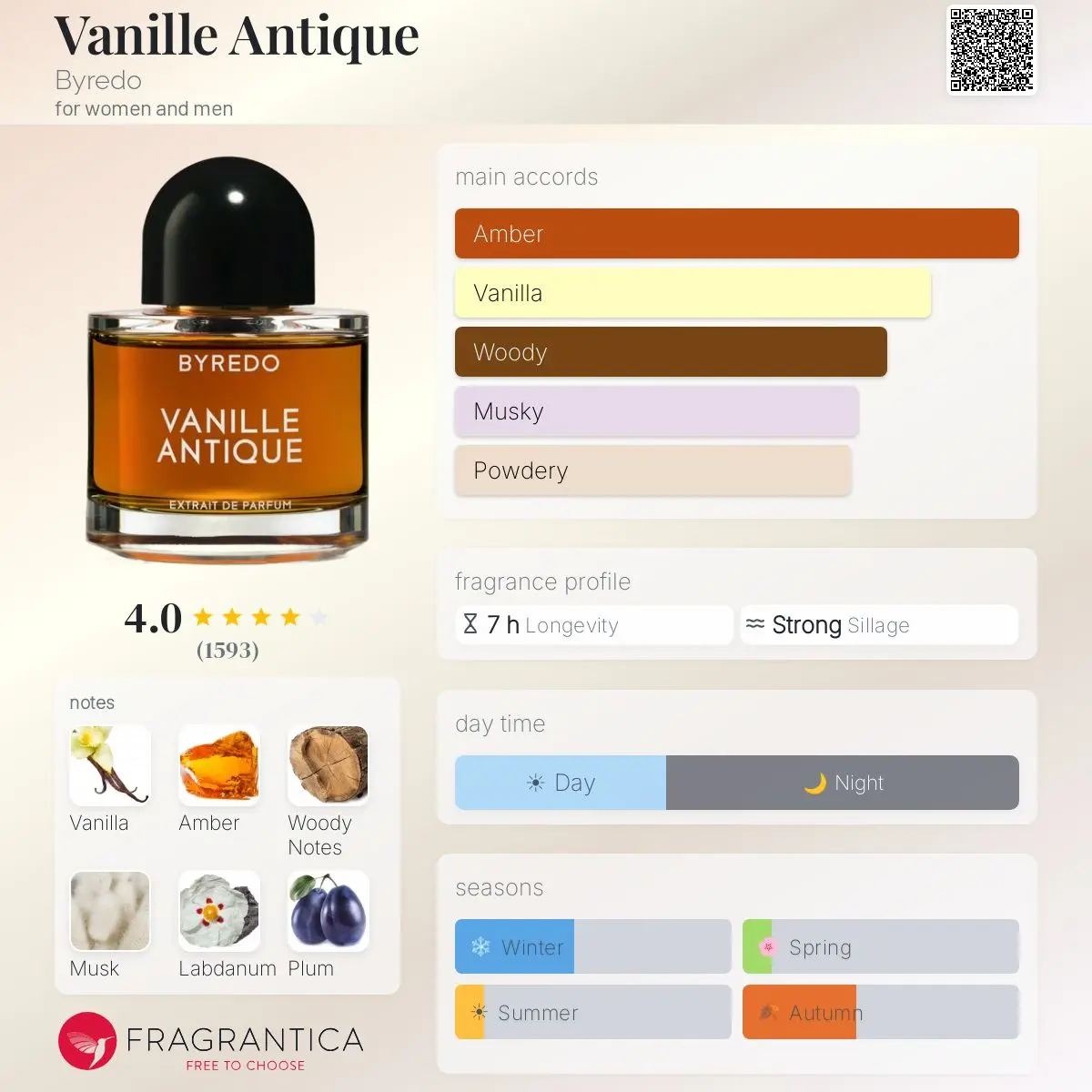 VANILLE ANTIQUE-BY REDO — frymëzuar nga BYREDO · parfum unisex Essenze Studio