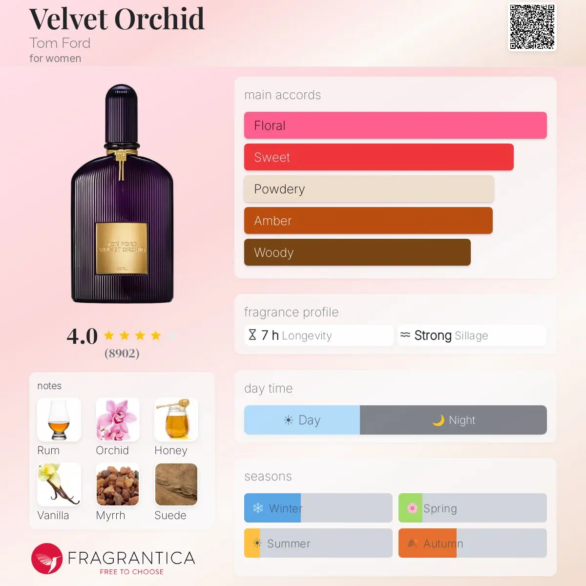 VELVET ORCHID — frymëzuar nga TOM FORD · parfum për femra Essenze Studio