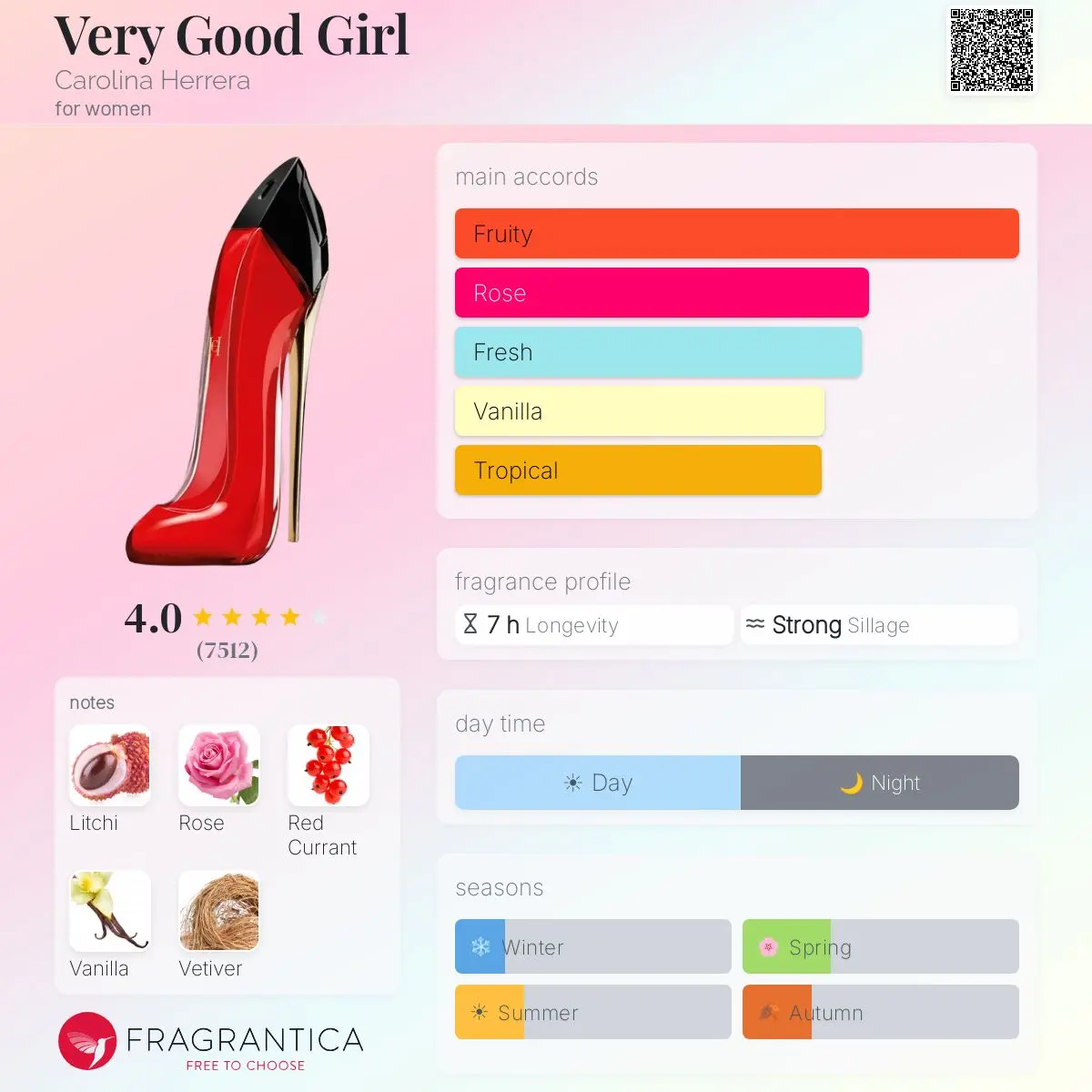 VERY GOOD GIRL-CAROLINA HERRERA — frymëzuar nga CAROLINA HERRERA · parfum për femra Essenze Studio