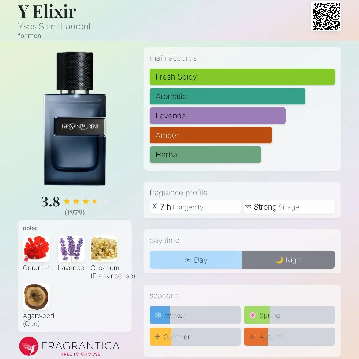 Y ELIXIR-YSL — frymëzuar nga YVES SAINT LAURENT (YSL) · parfum për meshkuj Essenze Studio
