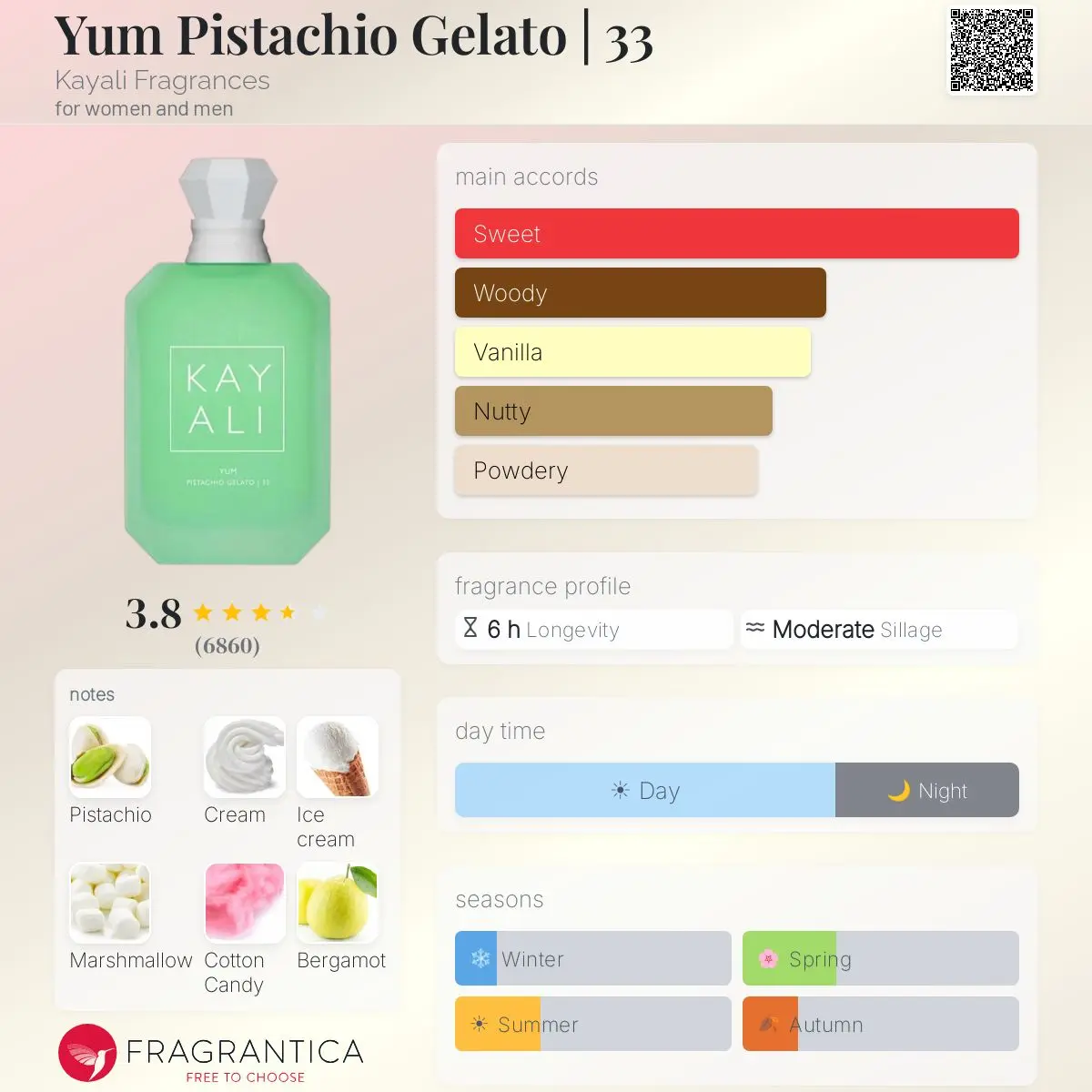 YUM PISTACHIO GELATO 33 — frymëzuar nga KAYALI · parfum unisex Essenze Studio