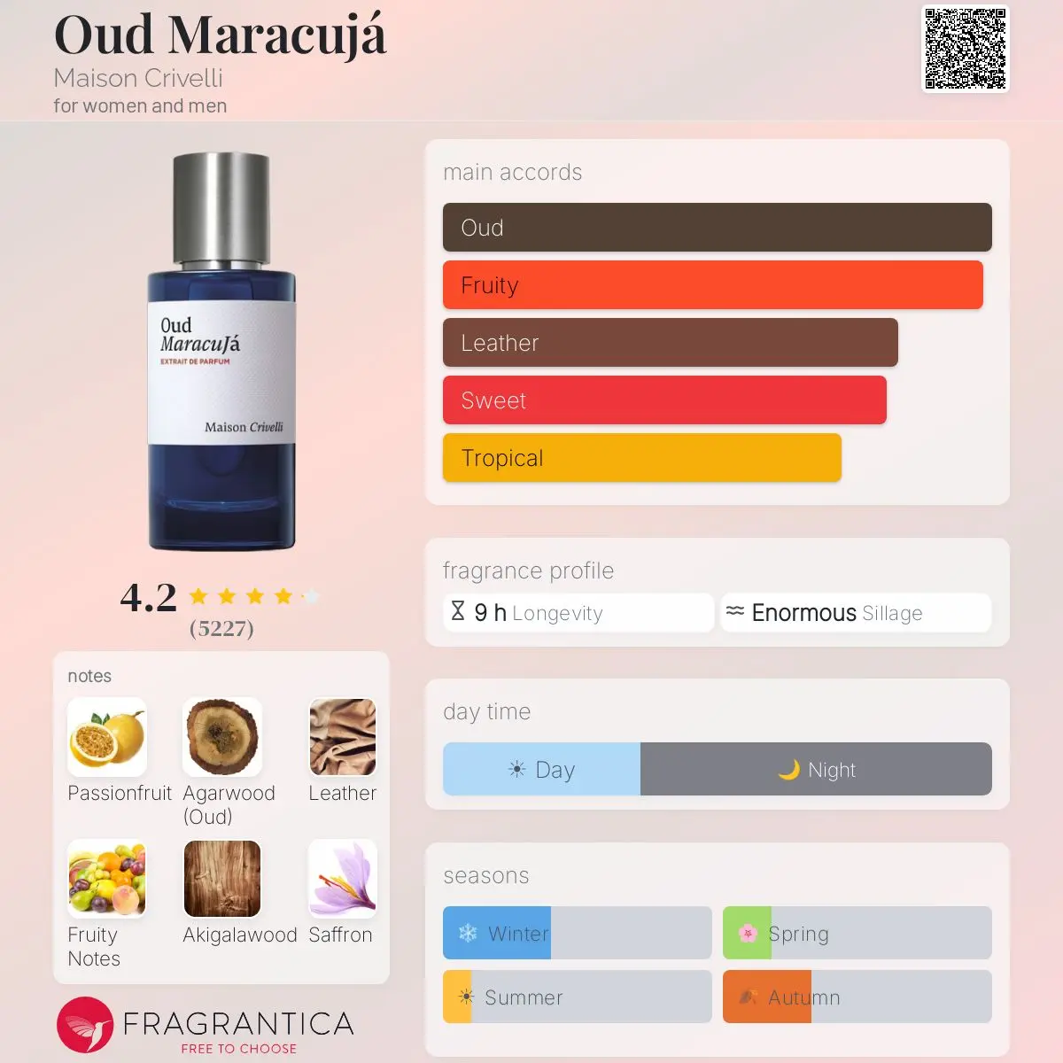 OUD MARACUJA-MAISON CRIVELLI — frymëzuar nga MAISON CRIVELLI · parfum unisex Essenze Studio