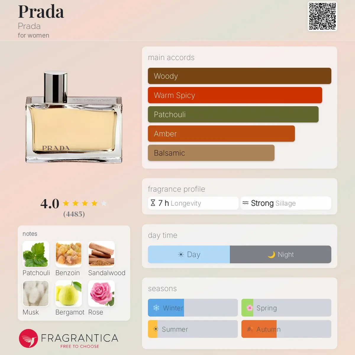PRADA PRADA — frymëzuar nga PRADA · parfum për femra Essenze Studio